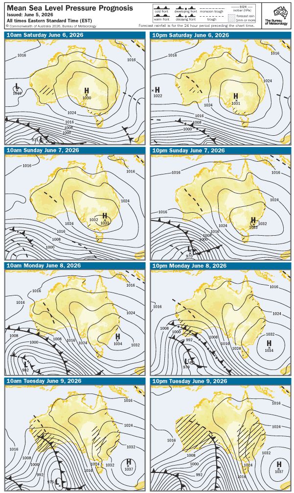 Synoptic Chart