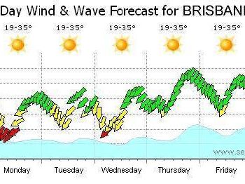 Summer Kicks off in Brisbane! - Kitesurfing News